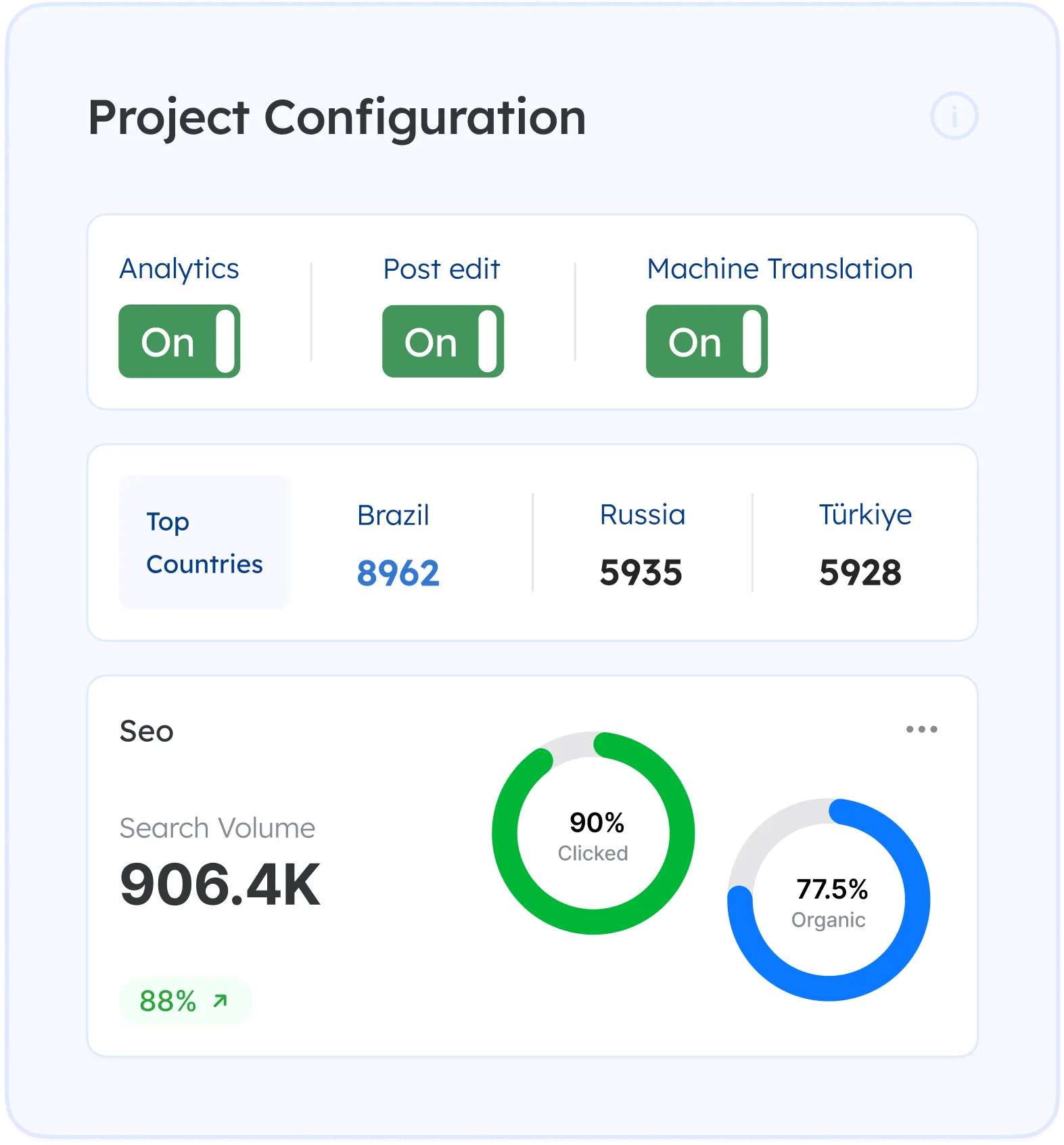 automated content update