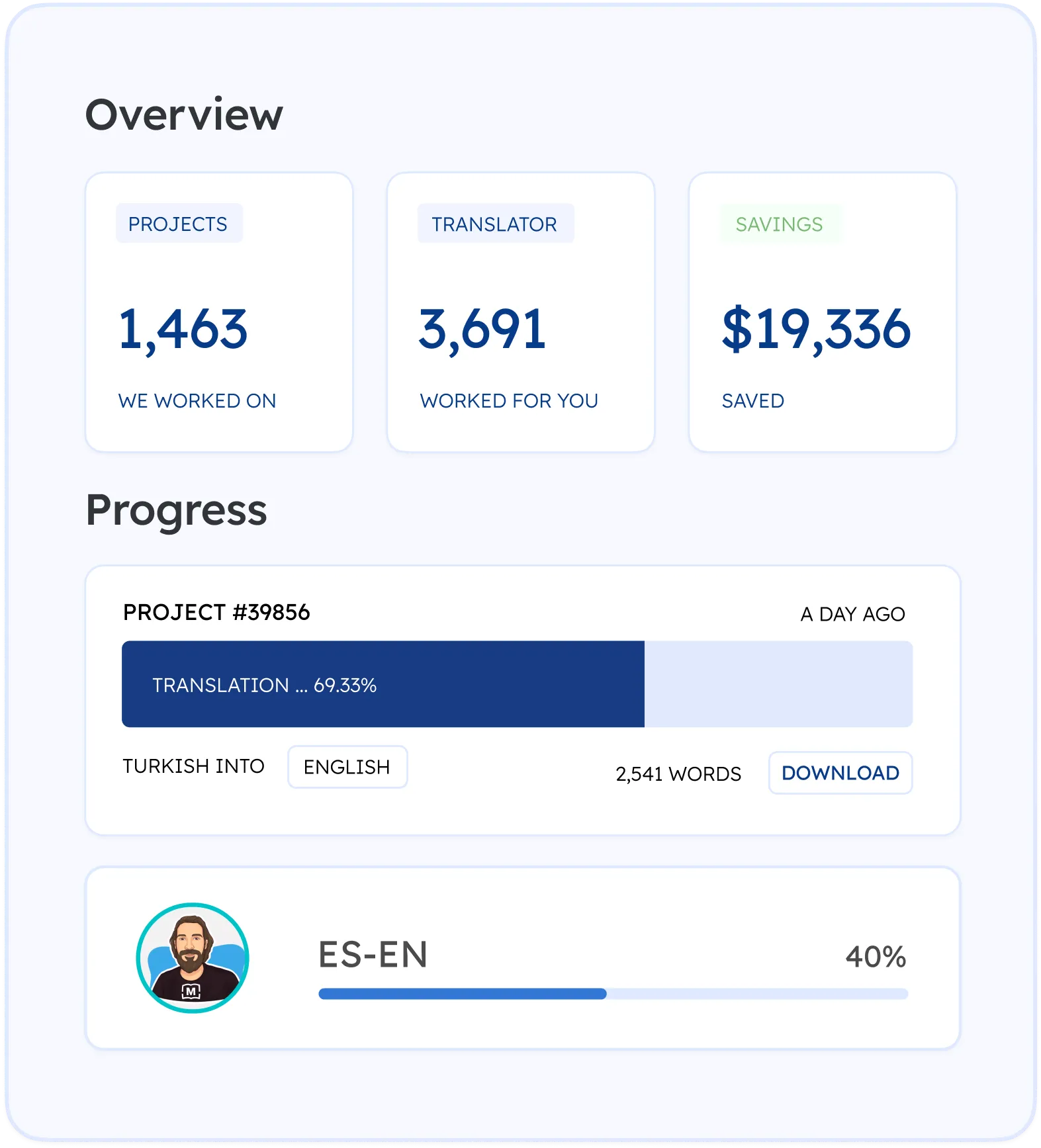 File based website translation