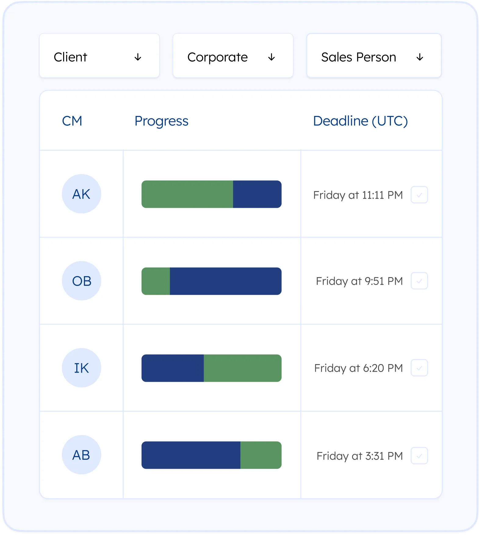 Skilled Spanish translators