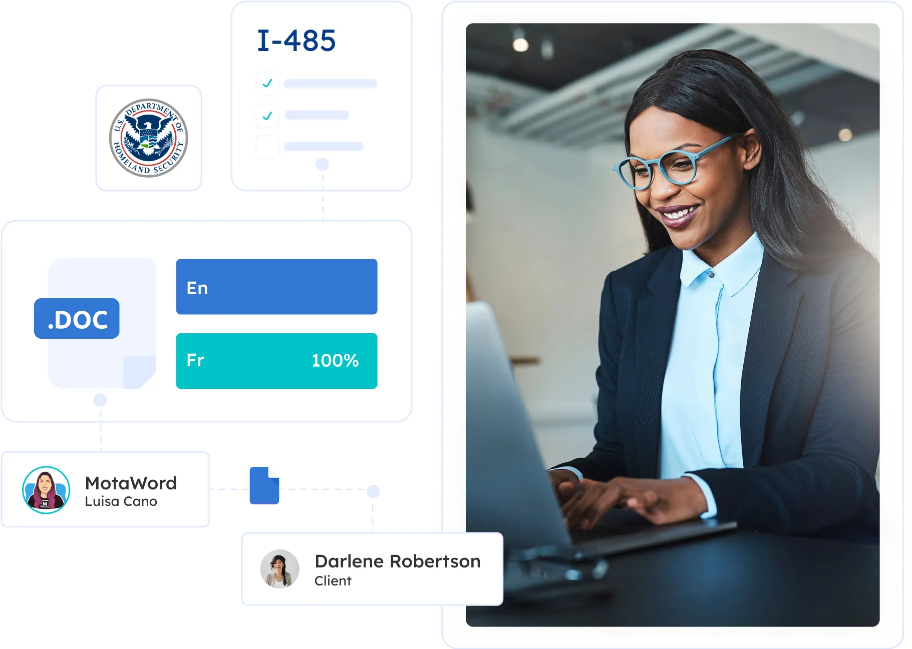 translation immigration documents