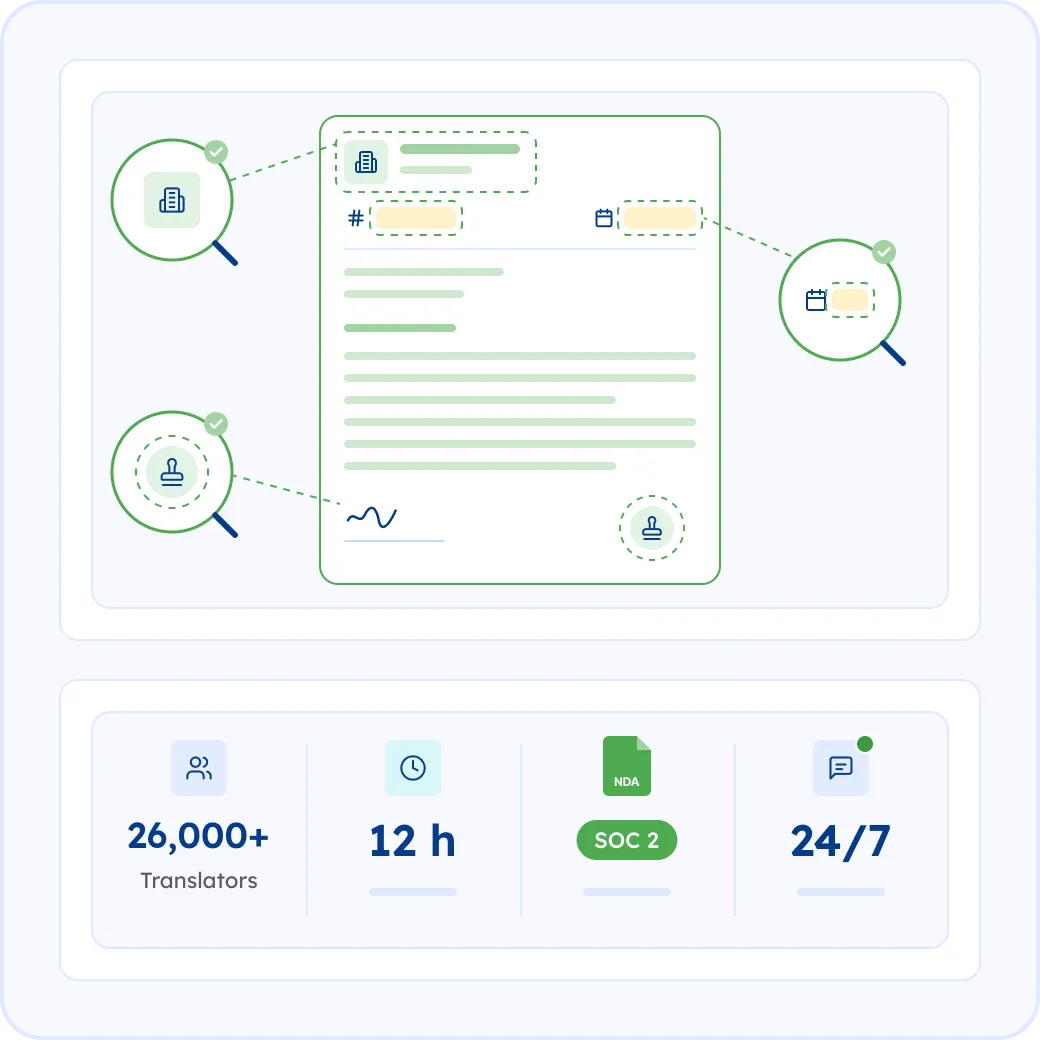 Why Choose MotaWord for Your Correspondence Translation?