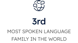 3rd Most Spoken Language Family in the World, Combined with Urdu