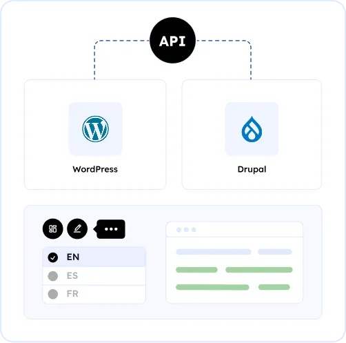 MotaWord API and integrations