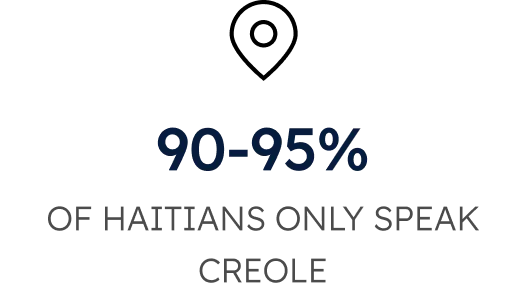 90-95% OF HAITI'S POPULATION IS FUNCTIONALLY MONOLINGUAL IN CREOLE