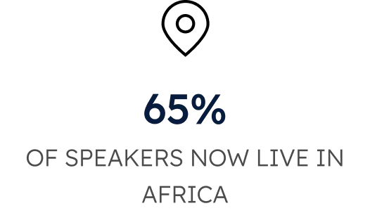 65% of Speakers Now Live In Africa