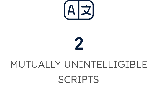 2 Mutually Unintelligible Scripts