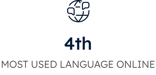 most used language online