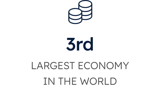 3rd LARGEST ECONOMY IN THE WORLD