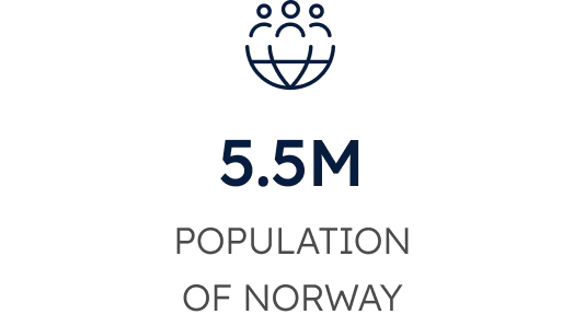 5.5M POPULATION OF NORWAY