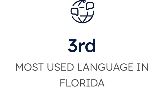 3rd MOST SPOKEN LANGUAGE IN FLORIDA, AFTER ENGLISH AND SPANISH