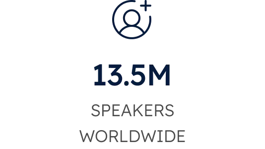 13.5M SPEAKERS WORLDWIDE