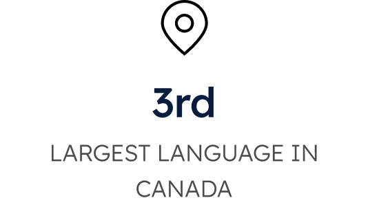 3rd Largest Language in Canada