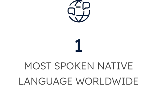 1 MOST SPOKEN NATIVE LANGUAGE WORLDWIDE