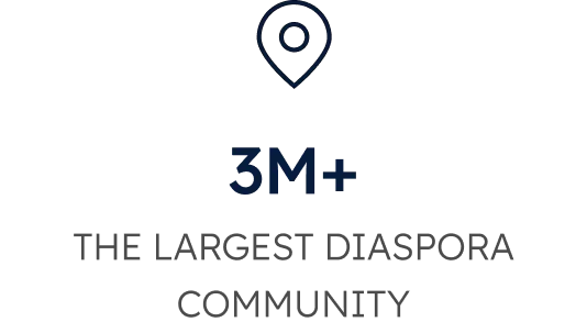 3M+ TURKISH SPEAKERS IN GERMANY, THE LARGEST DIASPORA COMMUNITY
