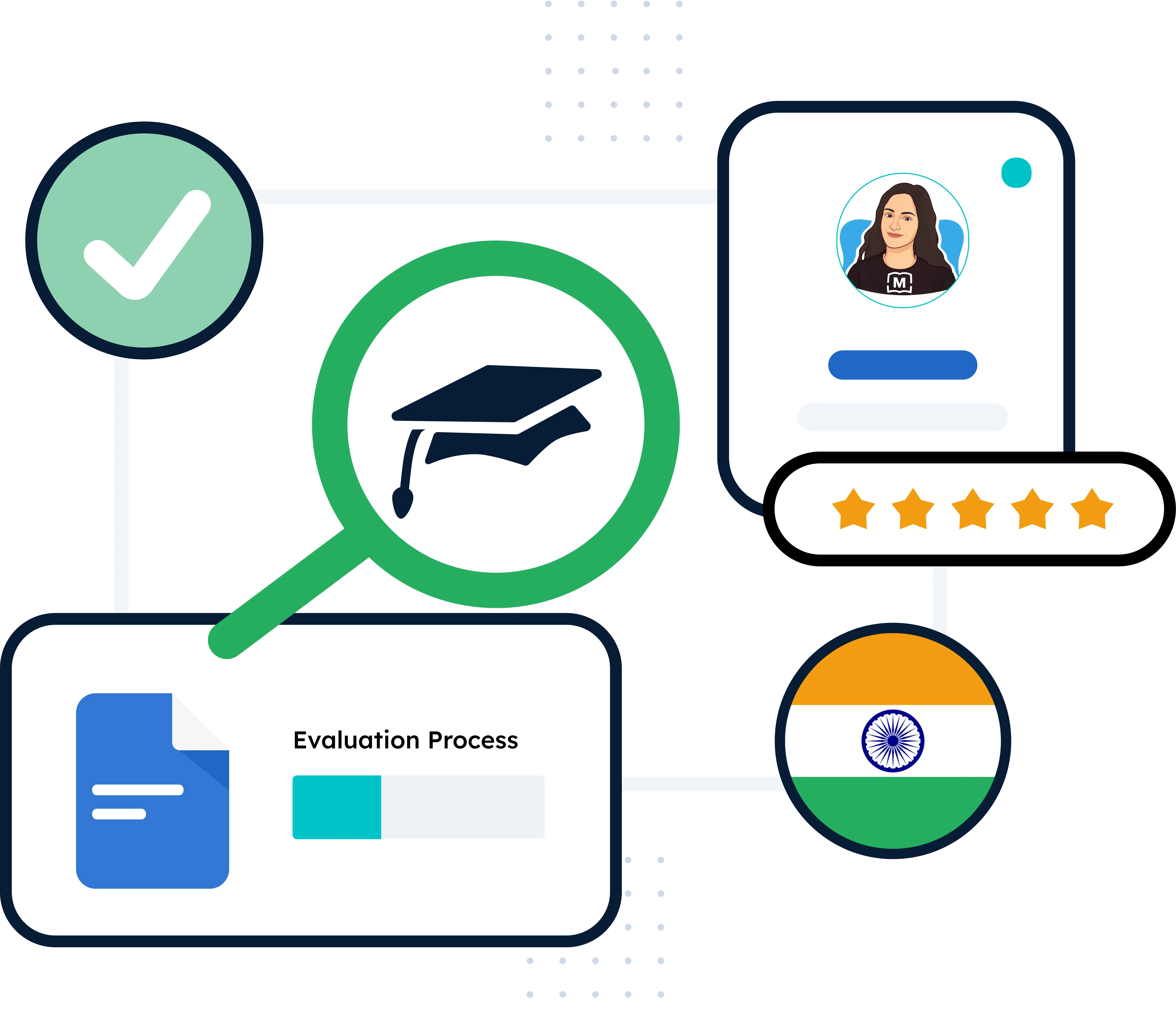indian evaluation process