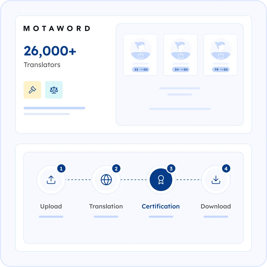 How MotaWord Translates Your Pleadings