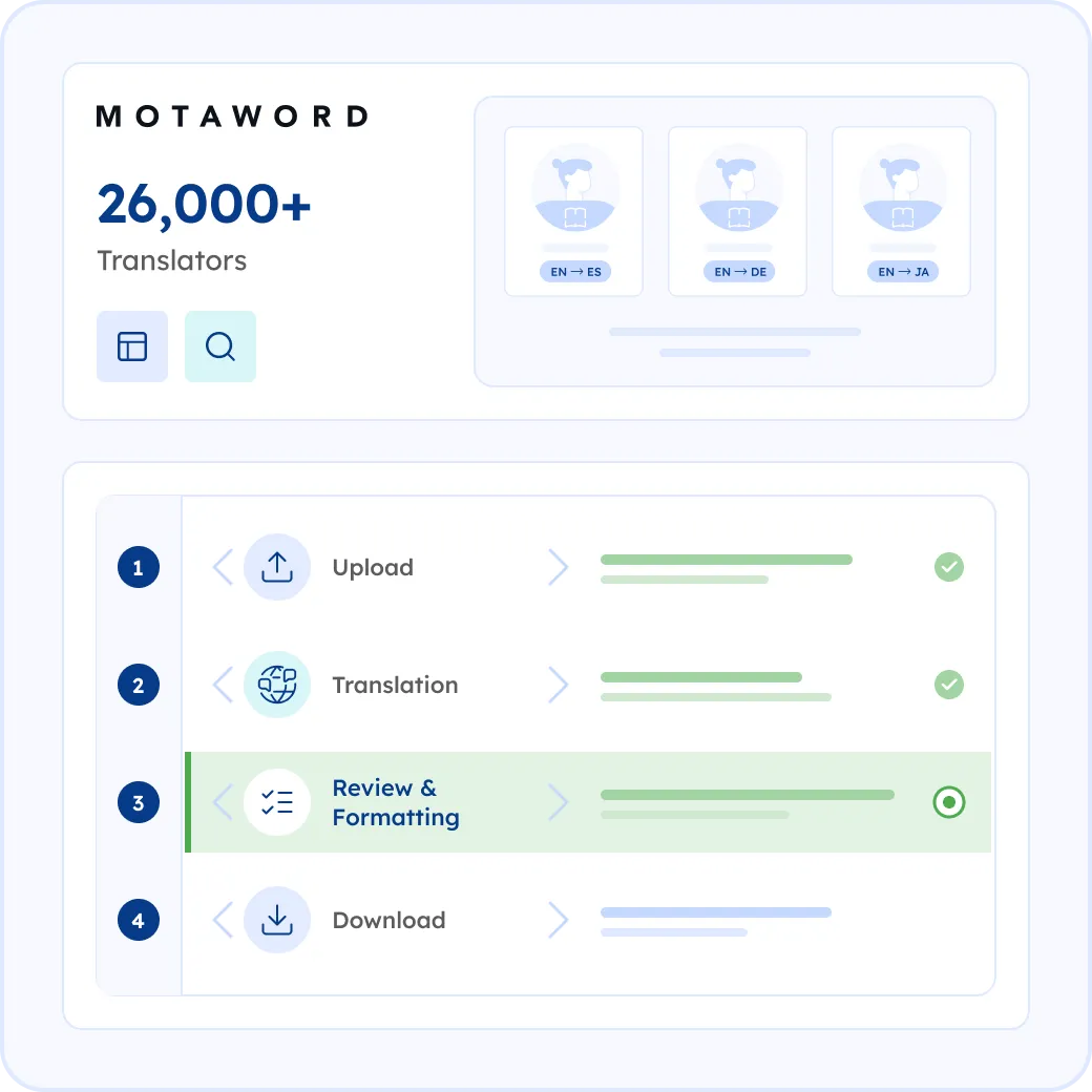 How MotaWord Translates Your Web Content