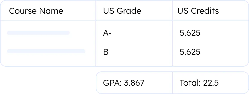 course by course academic evaluation