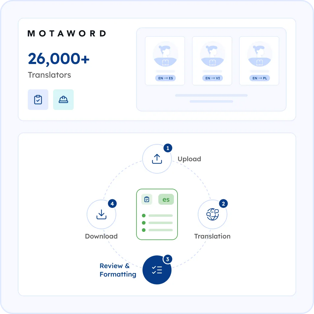 How MotaWord Translates Your Internal Policies