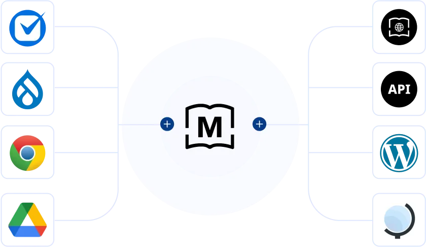 translation integration
