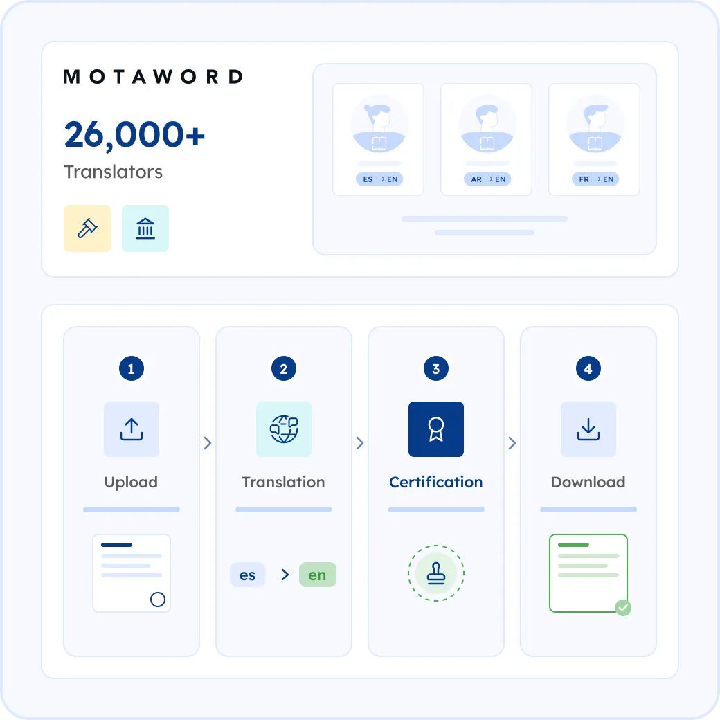 How MotaWord Translates Your Court Filings