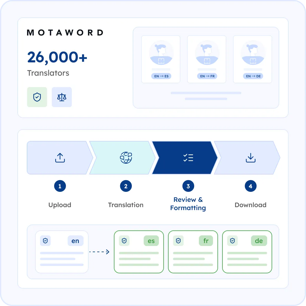 How MotaWord Translates Your Policies