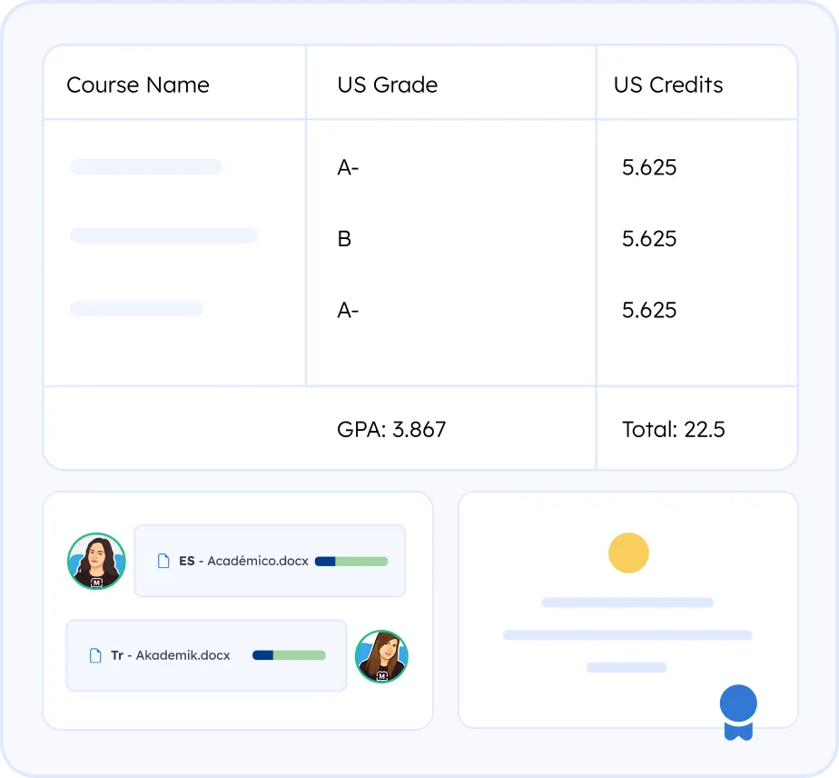 Academic translations for students, professionals, and immigration processes