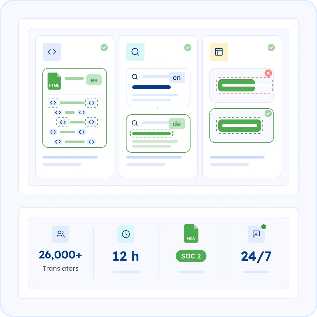 Why Choose MotaWord for Your Web Content Translation?
