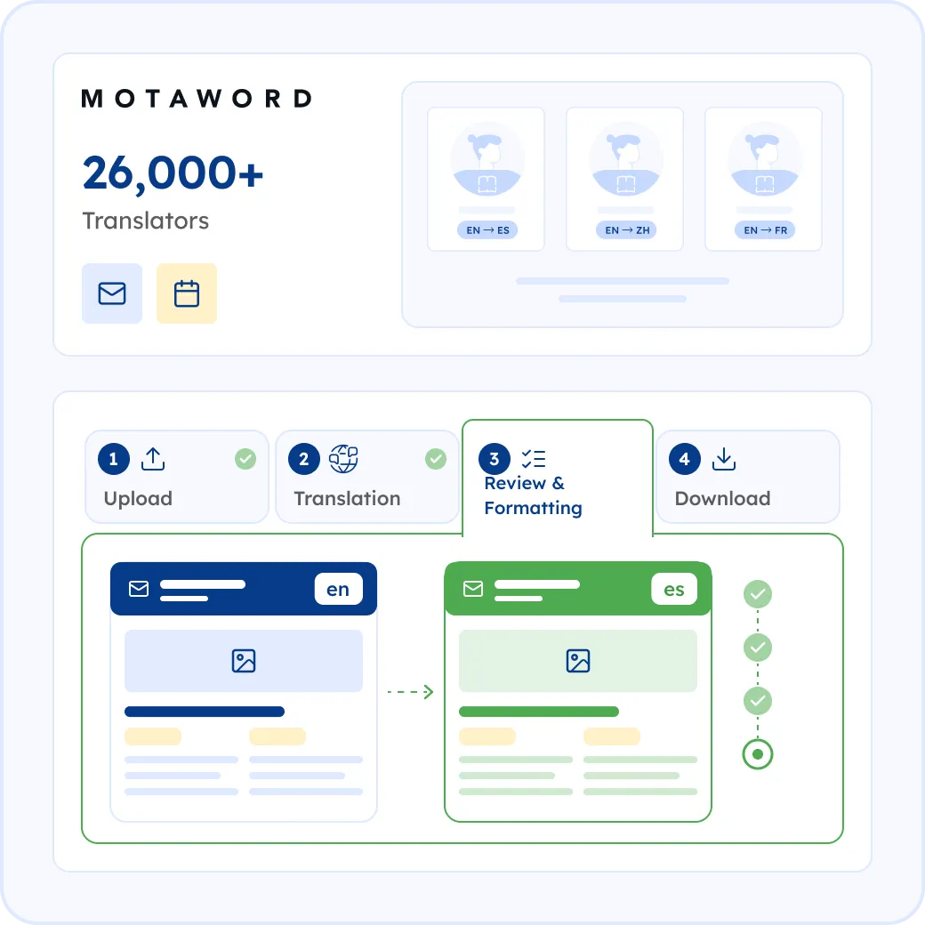 How MotaWord Translates Your Newsletters