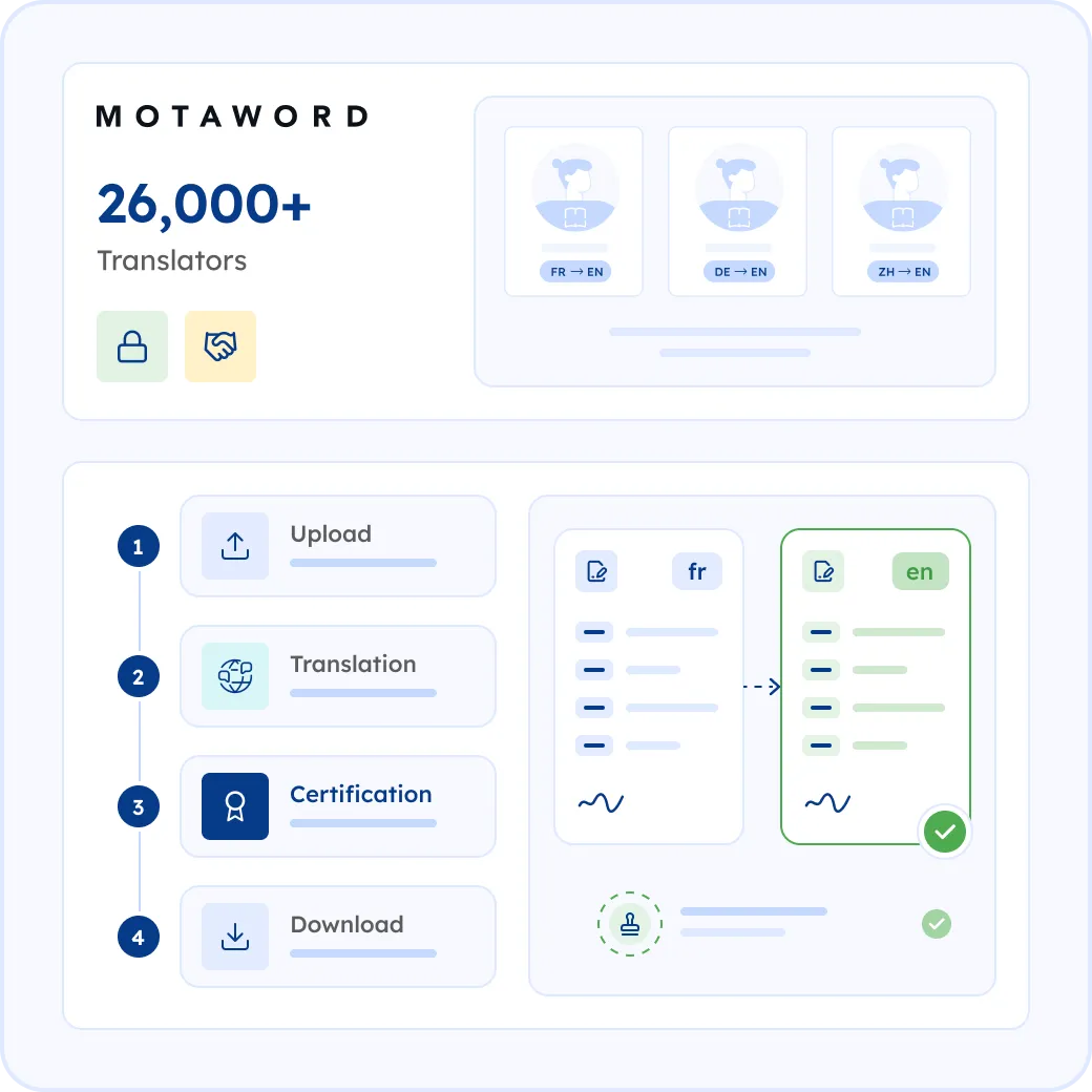 How MotaWord Translates Your Agreements