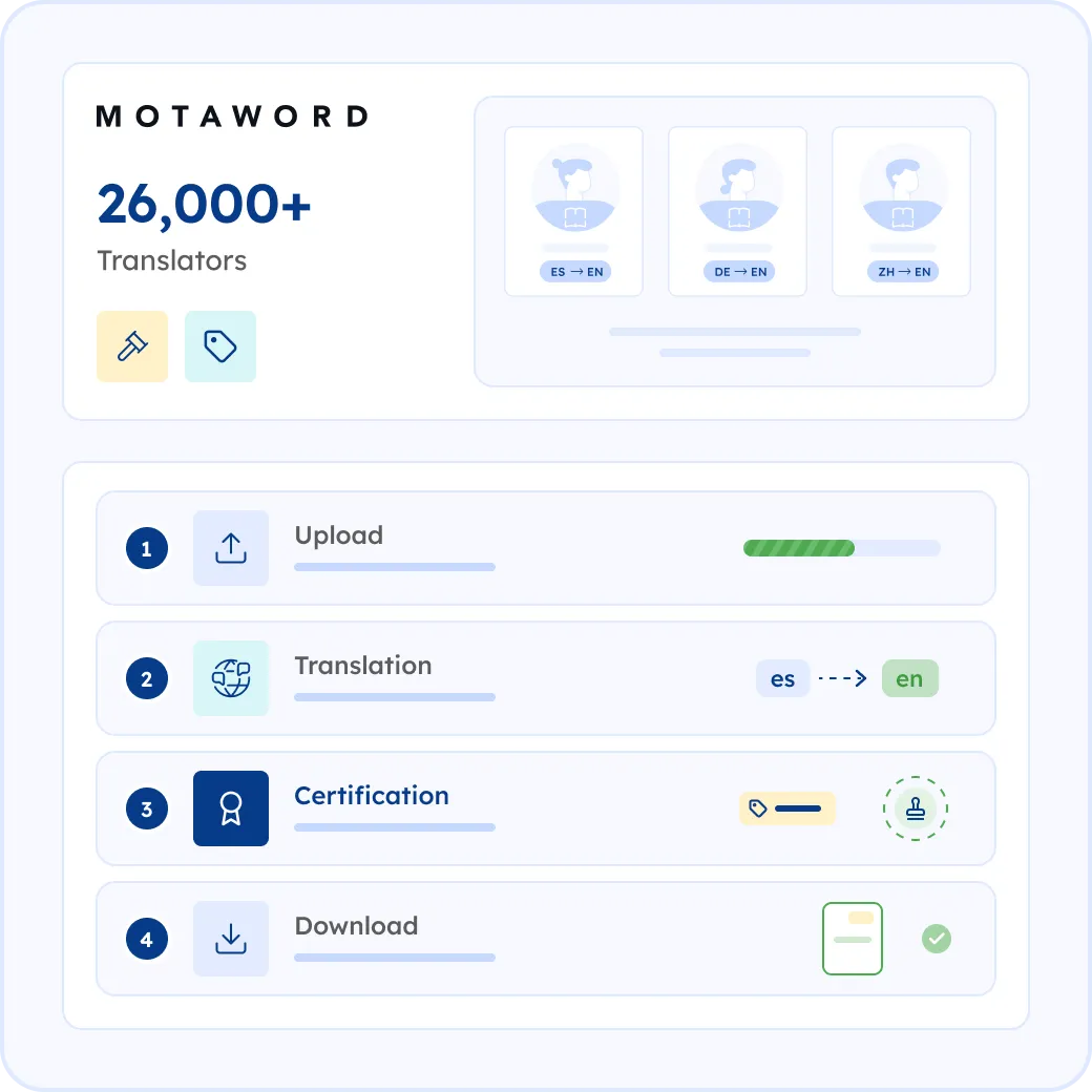 How MotaWord Translates Your Exhibits