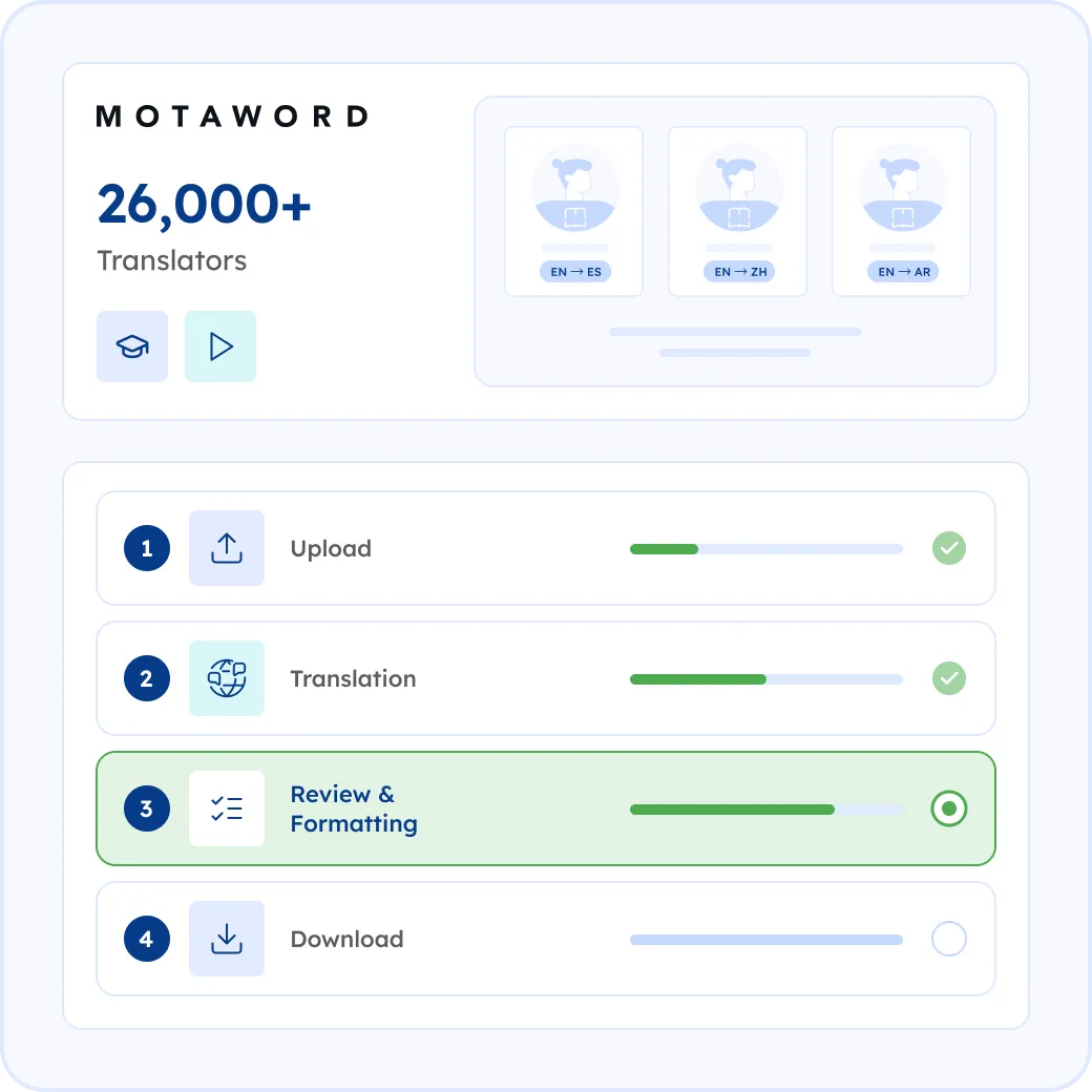 How MotaWord Translates Your Training Materials