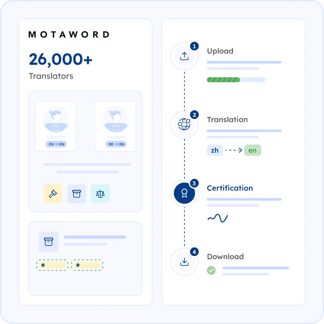How MotaWord Translates Your Discovery Documents