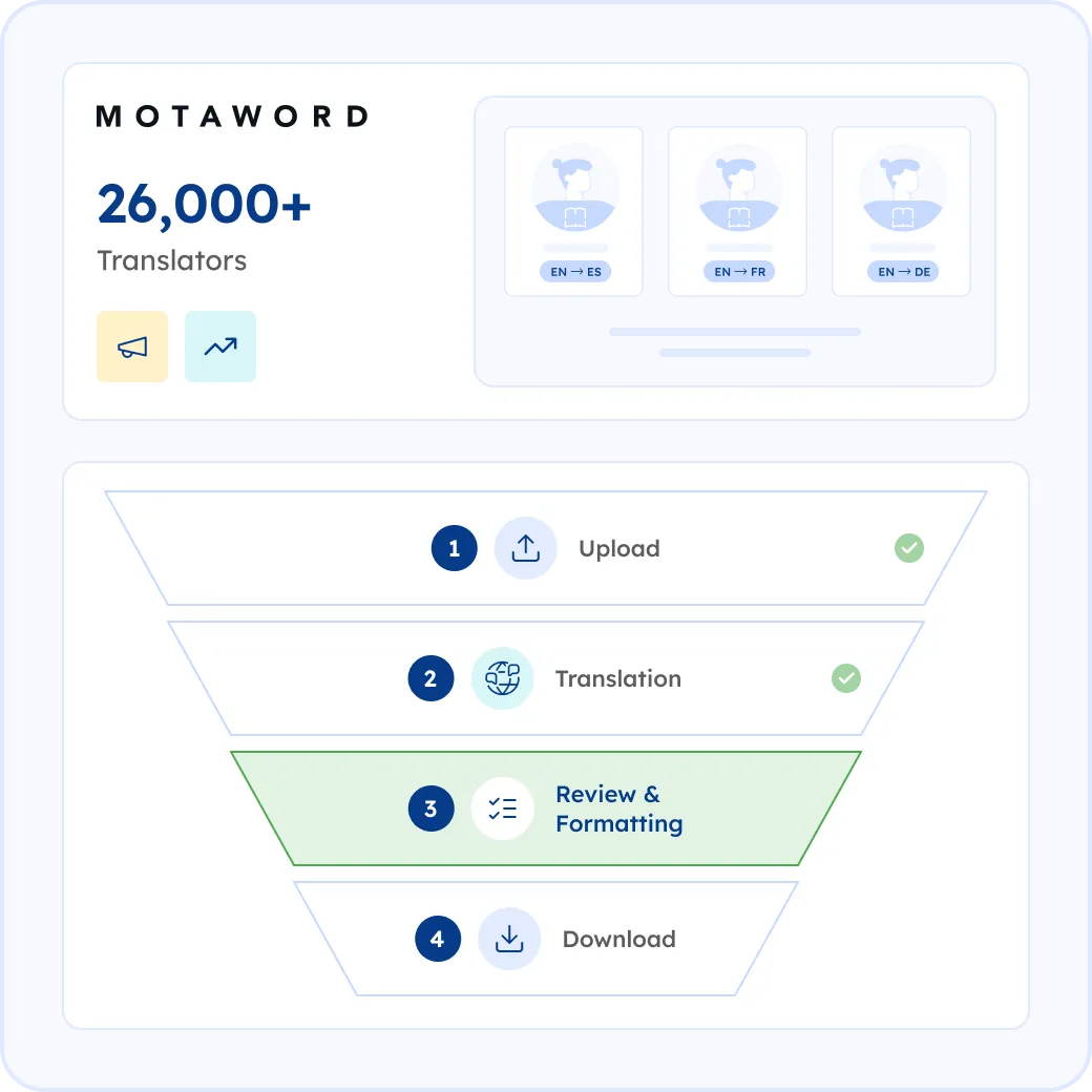 How MotaWord Translates Your Marketing Materials