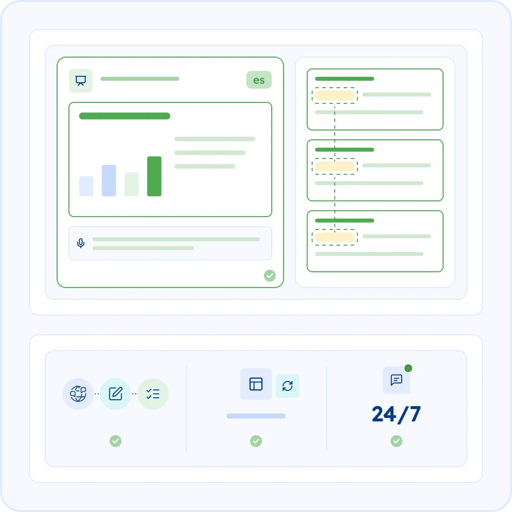 What's Included in Your Presentation Translation