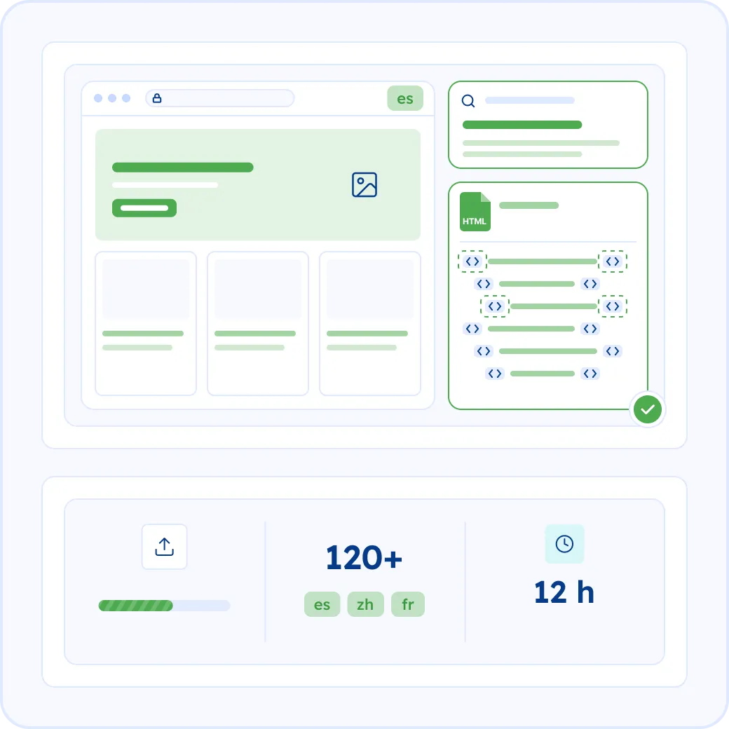 Web Content Translation Services