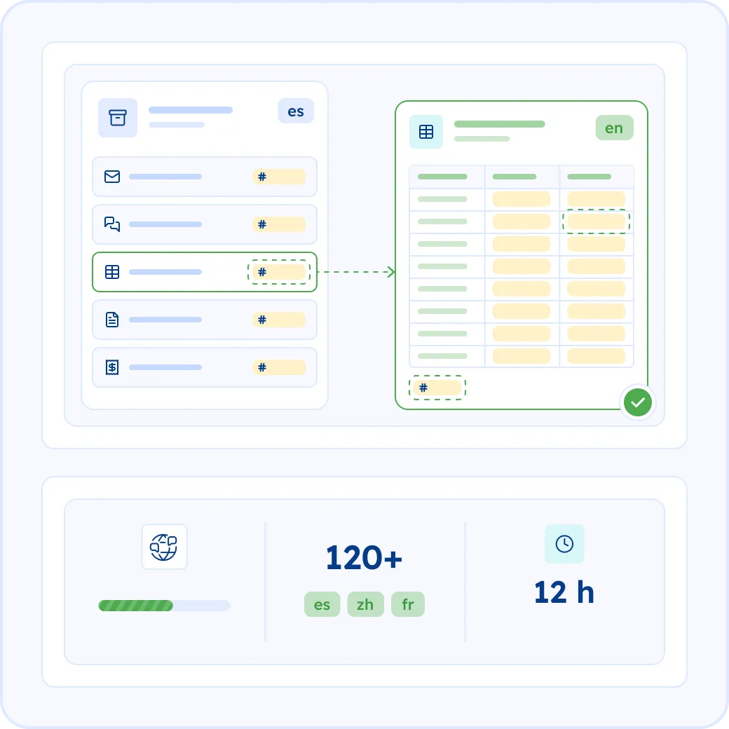 Discovery Document Translation Services