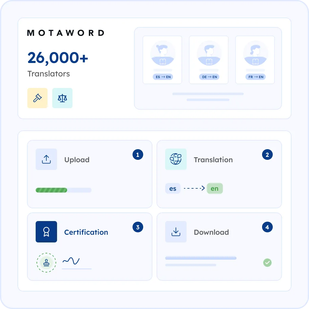 How MotaWord Translates Your Motions