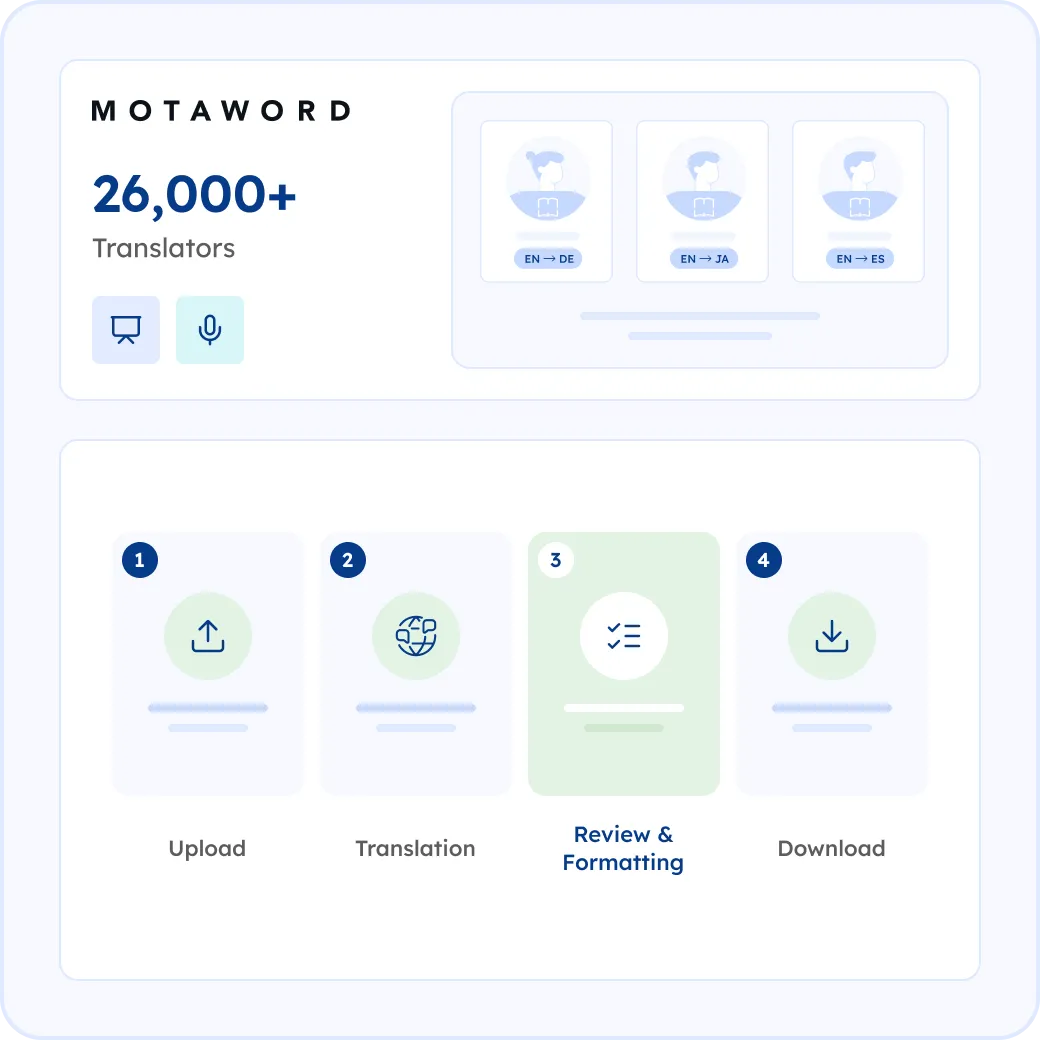 How MotaWord Translates Your Presentations